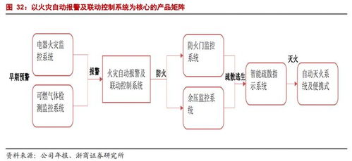 青鳥消防 國內產品鏈最齊全的消防產品供應商，驅動物聯網技術賦能智慧消防